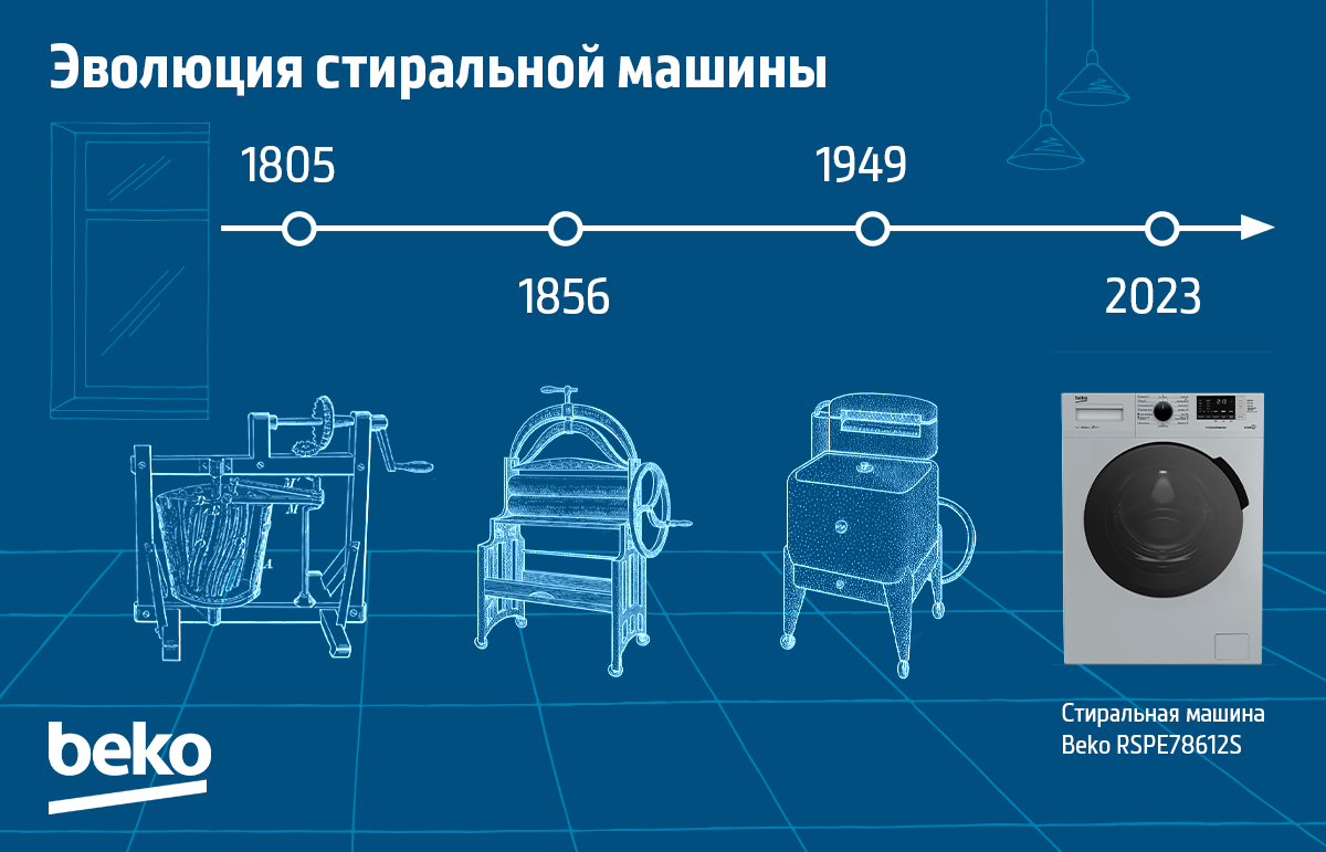 Стиральные машины претерпели долгий путь эволюции, чтобы превратиться в привычные нам модели