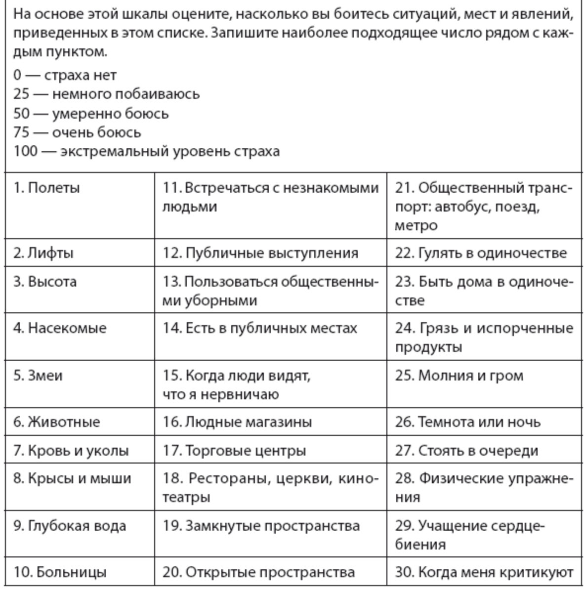 Что такое изолированная фобия и как ее преодолеть? 1 | Сайт психологов  b17.ru | Дзен