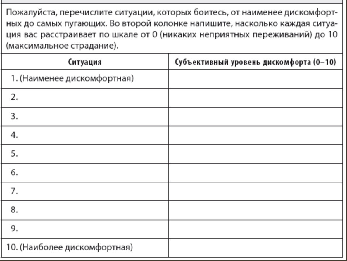 таблица оценка страха. детские возрастные страхи таблица. польза страха. таблица возрастных страхов у детей. таблица тревожности.