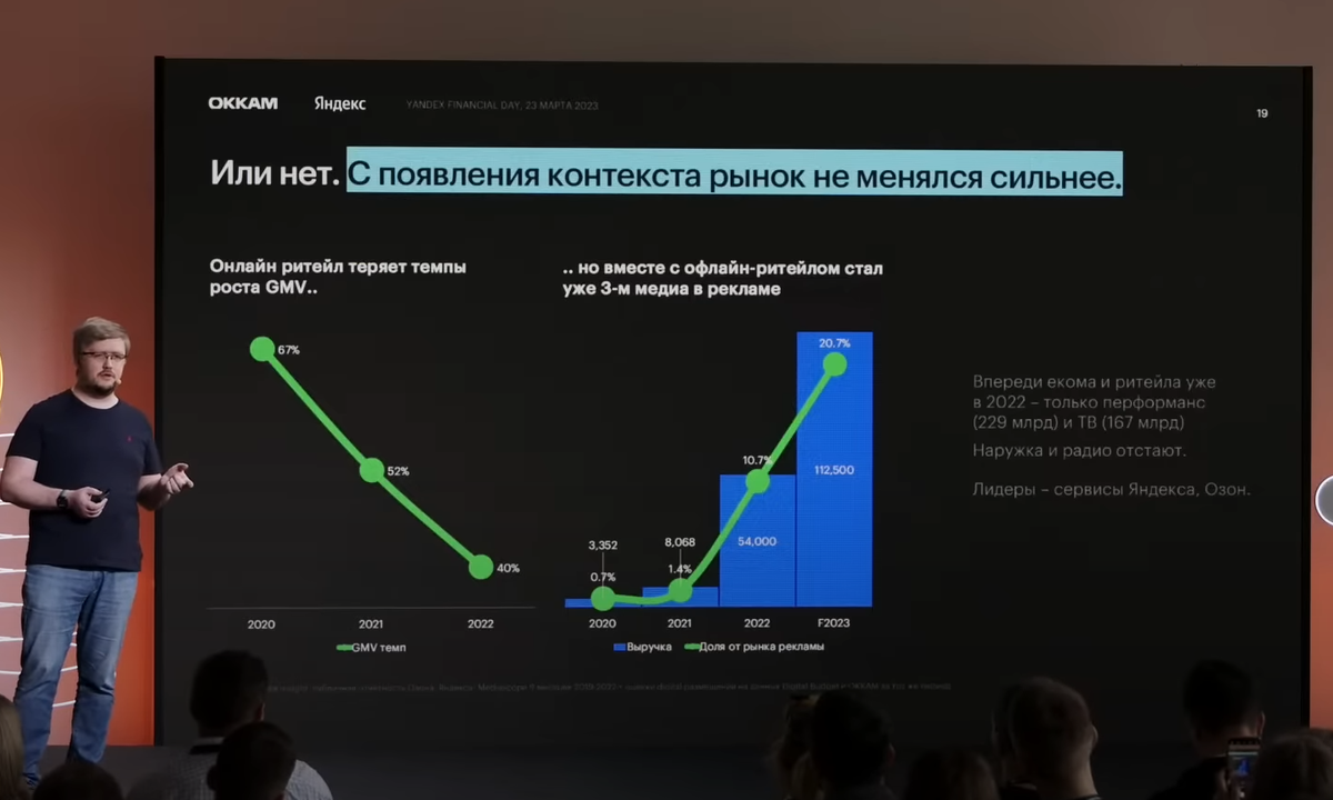 Как изменялся рынок