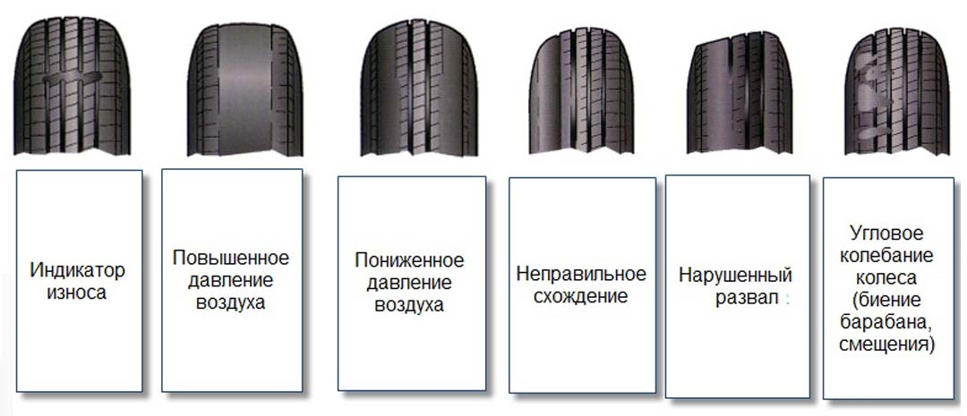 Почему стирается центр покрышки