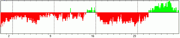 ИНТЕГРАЛЬНЫЙ ПРОГНОЗ НА АПРЕЛЬ 2023 ГОДА