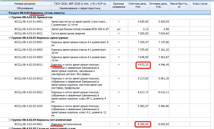 Фгис цс как выглядит отчет. Смета расценки в электроэнергетике с юмором. Фгис цс как выглядит отчет. Изменения фснб 2022. Фснб-2022 в формате программы для эвм «гранд-смета»».