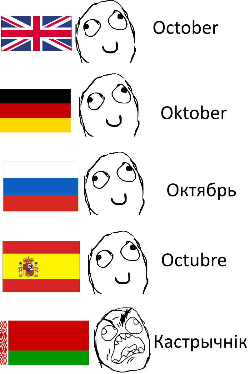 Самый смешной иностранный язык. Мемы про белорусский язык. Шутки про иностранные языки. Шутки на белорусском языке. Шутки на беларускай мове.