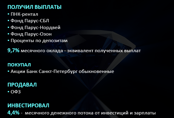 Инвестиционные операции