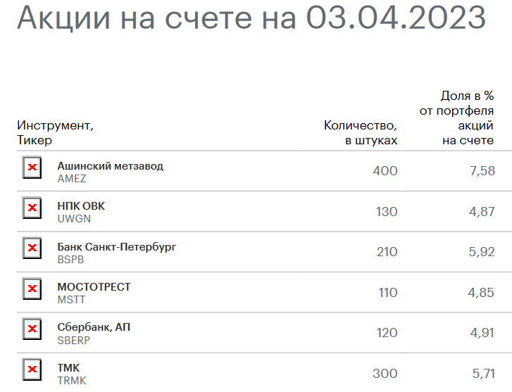 Сбербанк результаты 2023