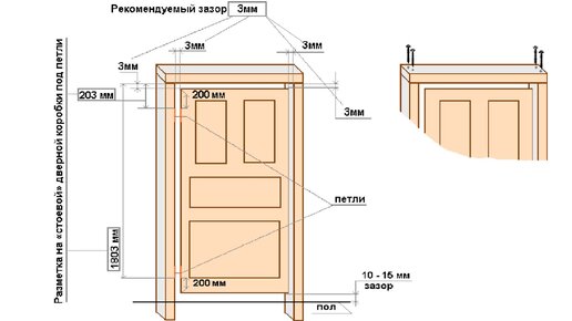 Размеры при установке межкомнатной двери