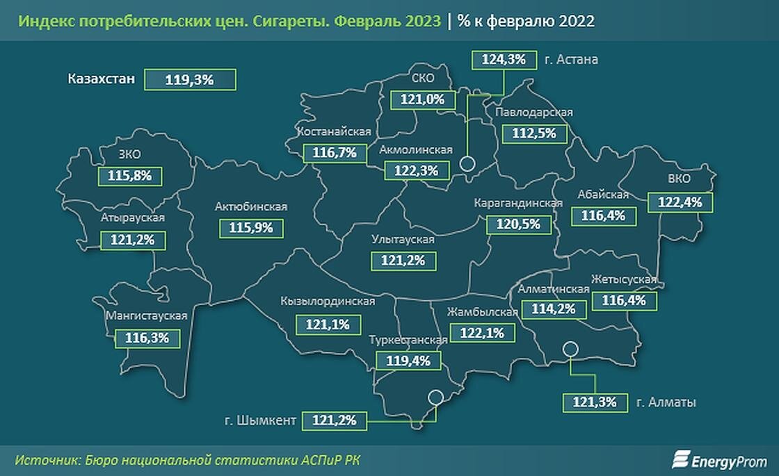    Как изменились цены на сигареты в Казахстане.:energyprom.kz