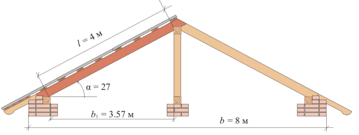 Угол конька крыши. Угол ската крыши 25 градусов. Уклон стропильной системы двухскатной крыши. Угол наклона стропил двухскатной крыши. Угол стропил двускатной крыши.