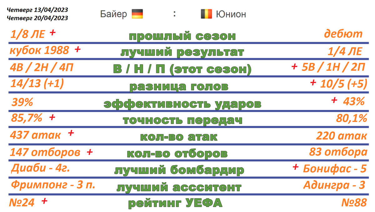 Кто ближе к выходу в 1 / 2 Лиги Европы? Расписание. | Алекс Спортивный *  Футбол | Дзен