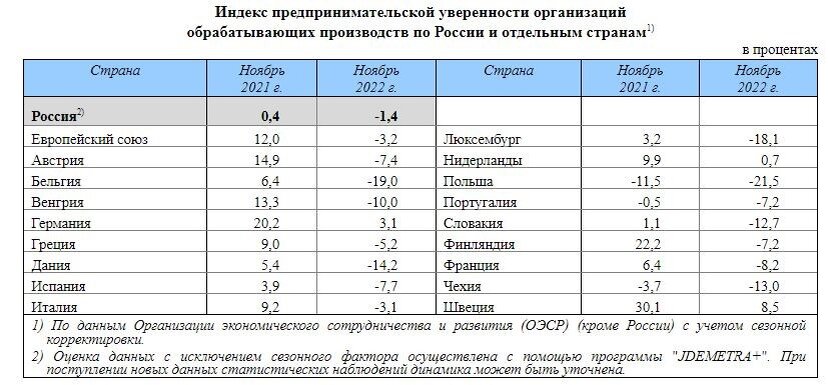 Какой регион россии испытывает отток населения