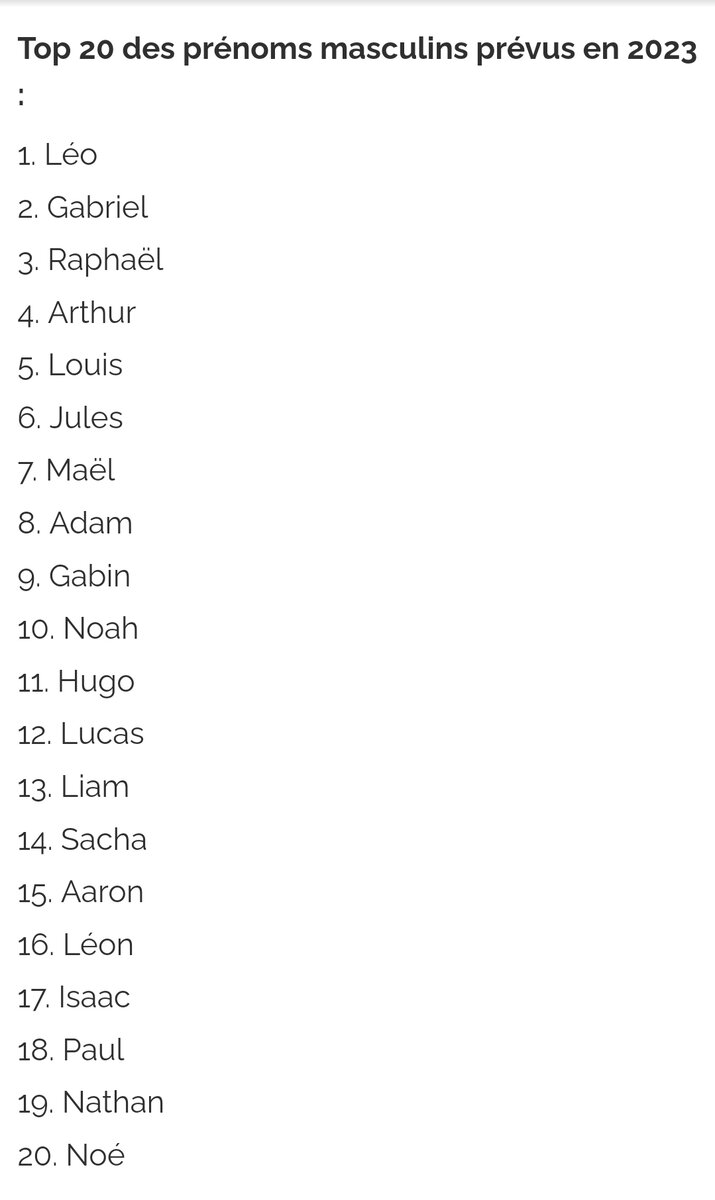 французские мужские имена список