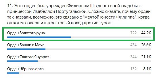 Правильный ответ: Орден Золотого руна