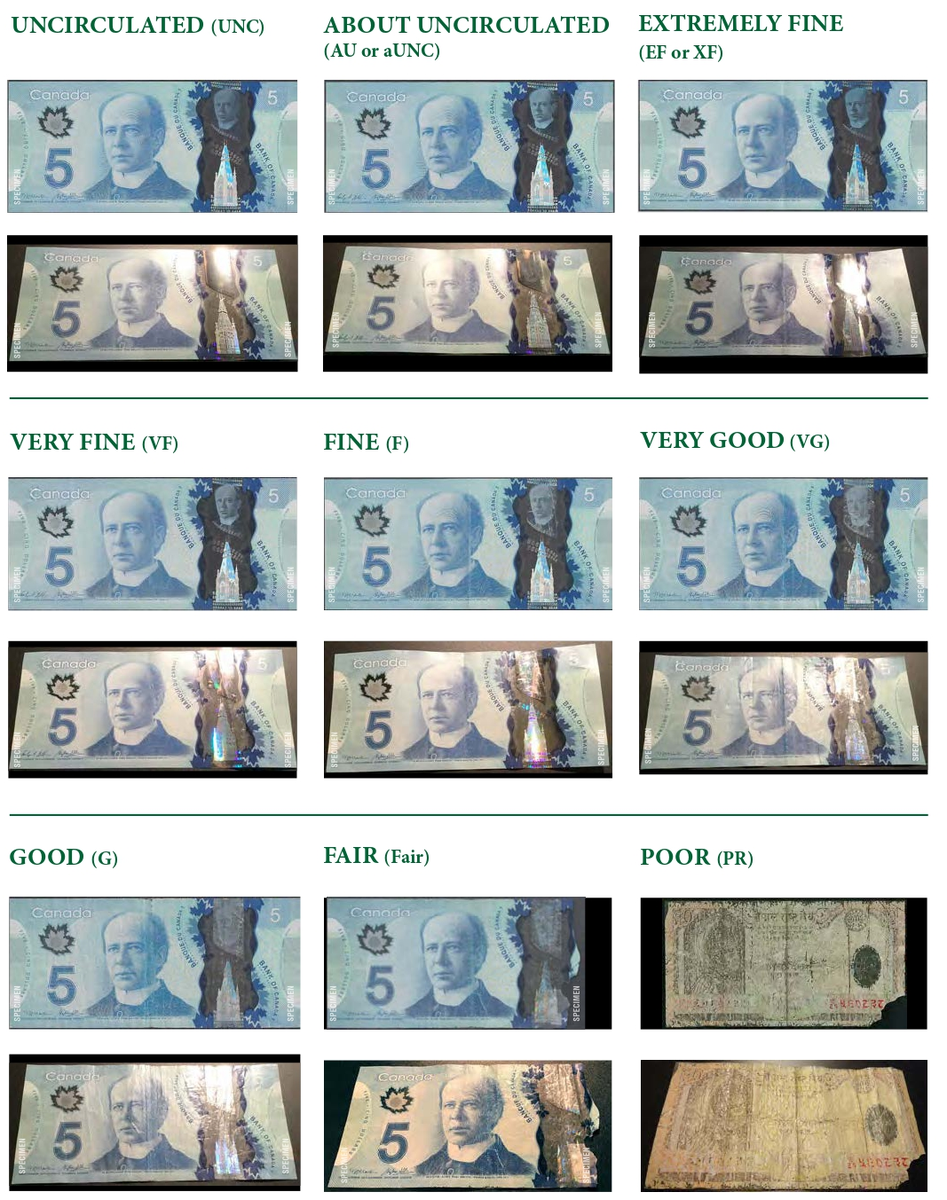 Полимерные банкноты по состоянию