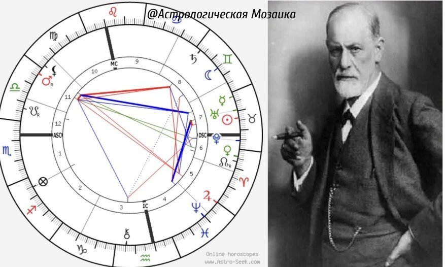 Астрология здоровья — комбинации в Джйотиш