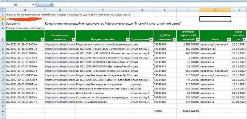    Украинский мэр российского Мариуполя заказал для города стоматологическое оборудование, а для себя охрану