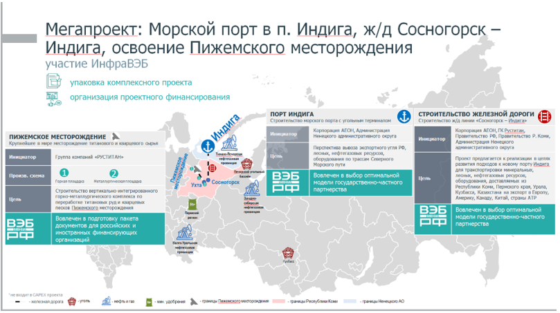 Какой из перечисленных морских портов является незамерзающим