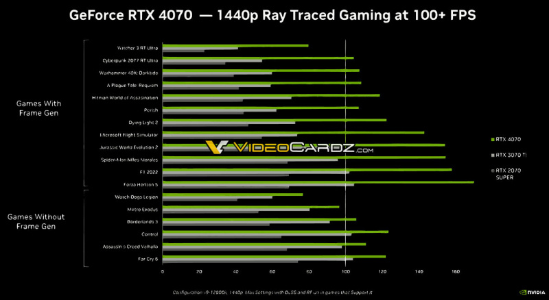 Источник изображения: NVIDIA / Videocardz