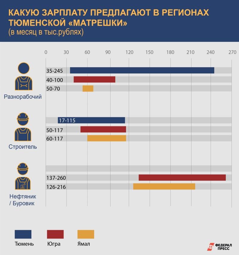 Разница зарплат мужчин и женщин. Компенсационные различия в заработной плате.. Оклад и зарплата в чем разница. Заработок и оклад разница.