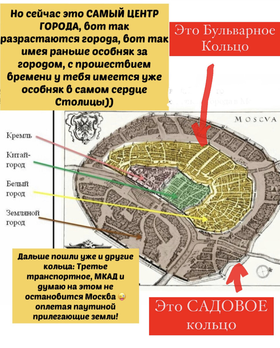 БЕЛЫЙ ГОРОД В Москве | Походим. Посмотрим. | Дзен