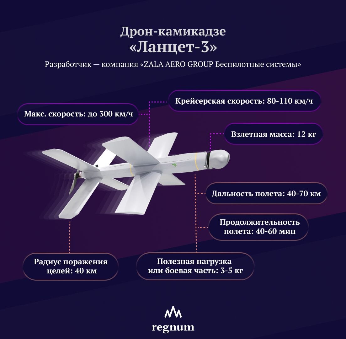    Дрон-камикадзе «Ланцет» (с) ИА REGNUM