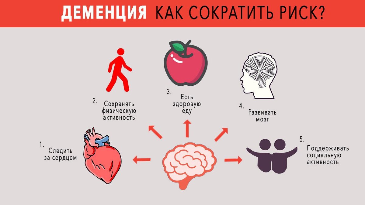 Сосудистая деменция: как лишний вес, одиночество и (внезапно ...