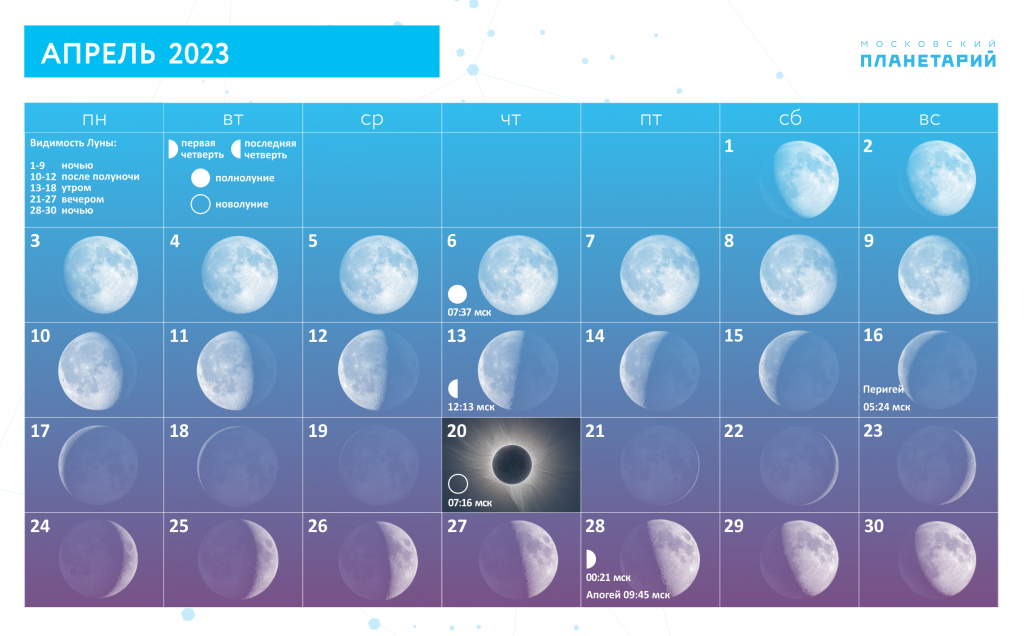 Луна в декабре 2022. Фазы Луны. Полнолуние в декабре 2022. Луна в сентябре. 8 апреля лунный календарь