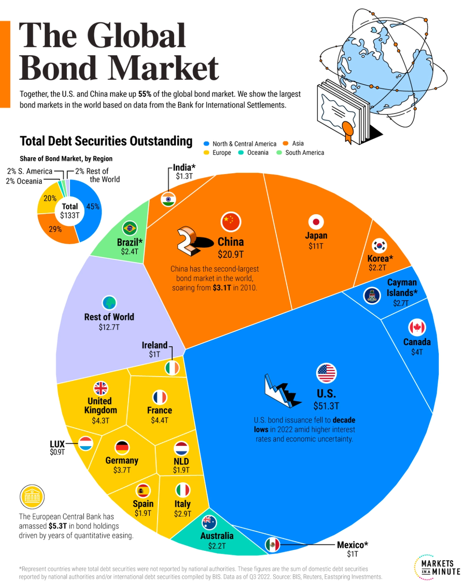 Статистика, графики, новости - 14.04.2023