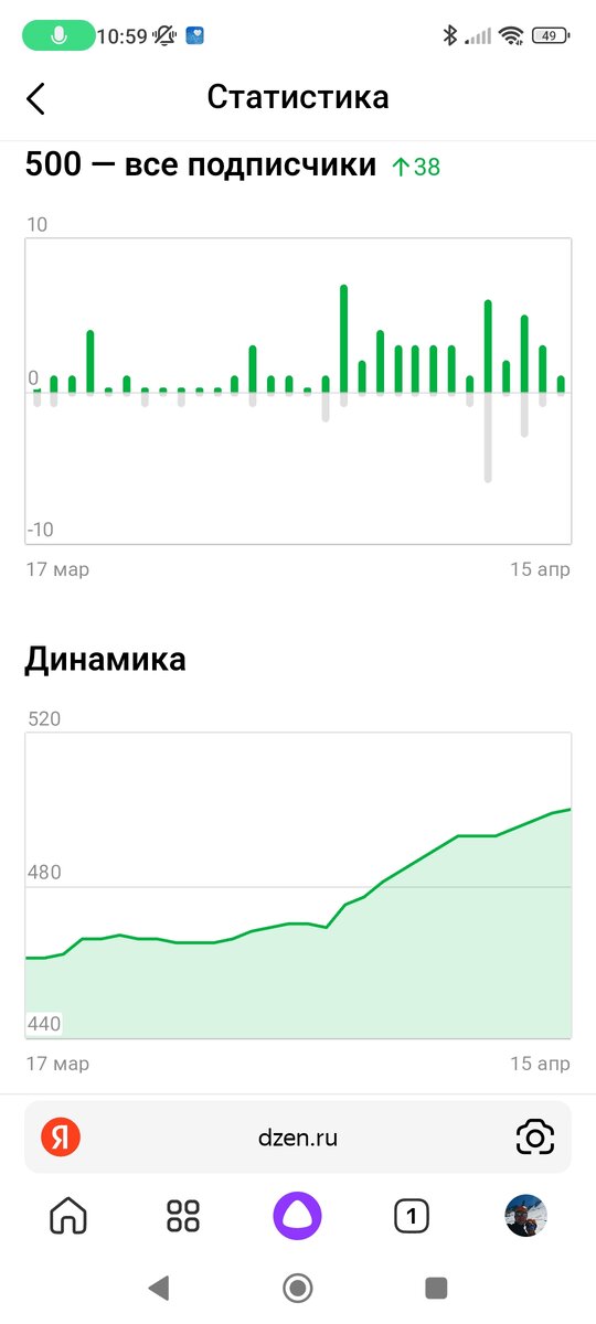 Ничем не объяснимые отписки пачками!