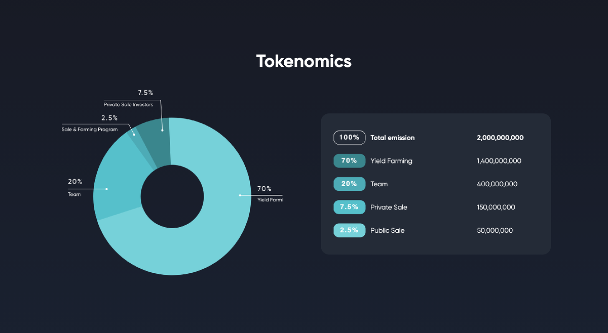 Токеномика проекта пример