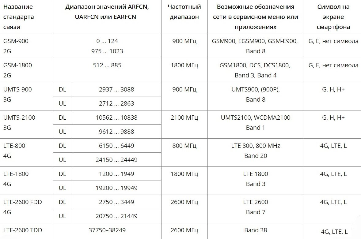 Как работает антенна? Разбираемся просто и понятно! | Лампа Электрика ...