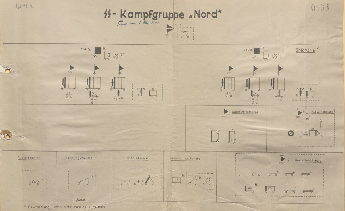 Оргструктура по состоянию на 1 мая 1941