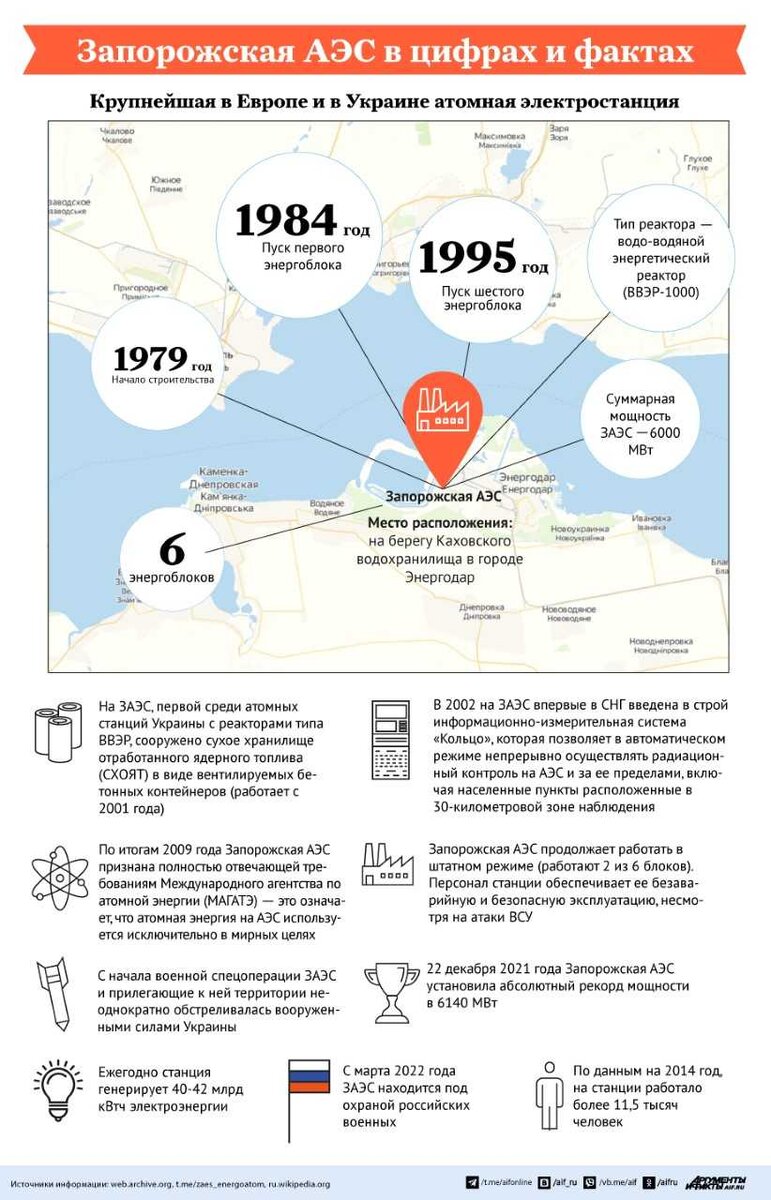 Запорожская АЭС информация и история. Данные АиФ.