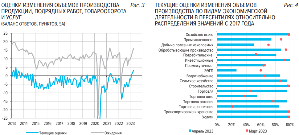 Статистика, графики, новости - 21.04.2023