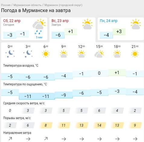 Скриншот с сайта Gismeteo.
