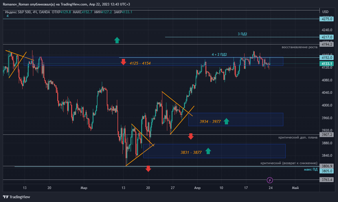 spx