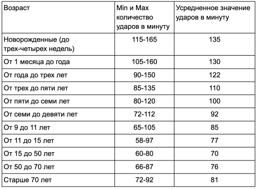 Что делать при низком пульсе