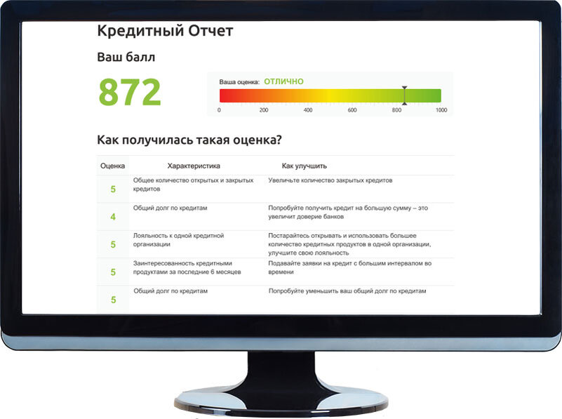 Сайт кредитная история ру. Кредитный отчет. Отчет о кредитной истории. Получение кредитного отчёта. Объединенное кредитное бюро пример отчёта.