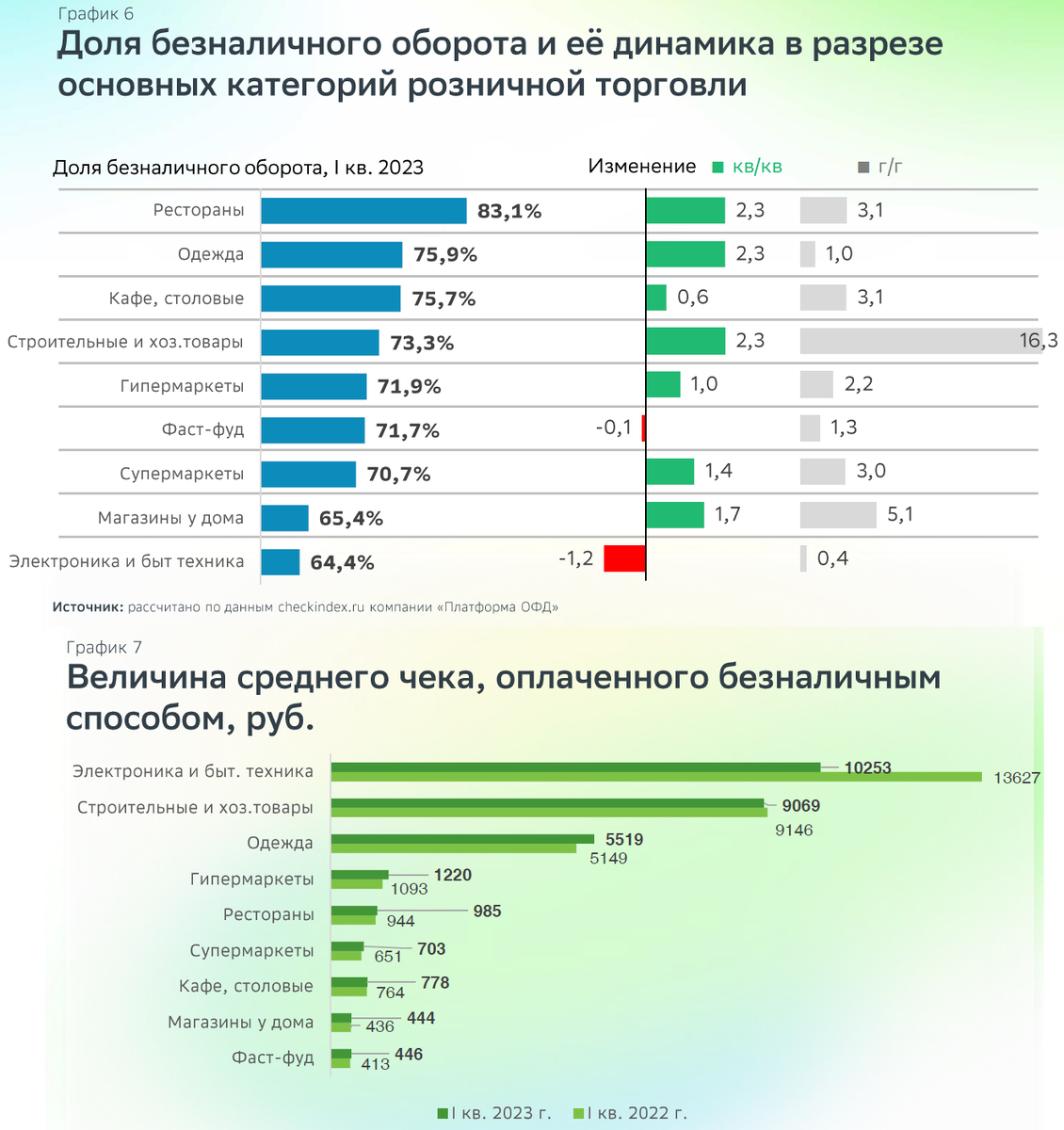 Статистика, графики, новости - 26.04.2023