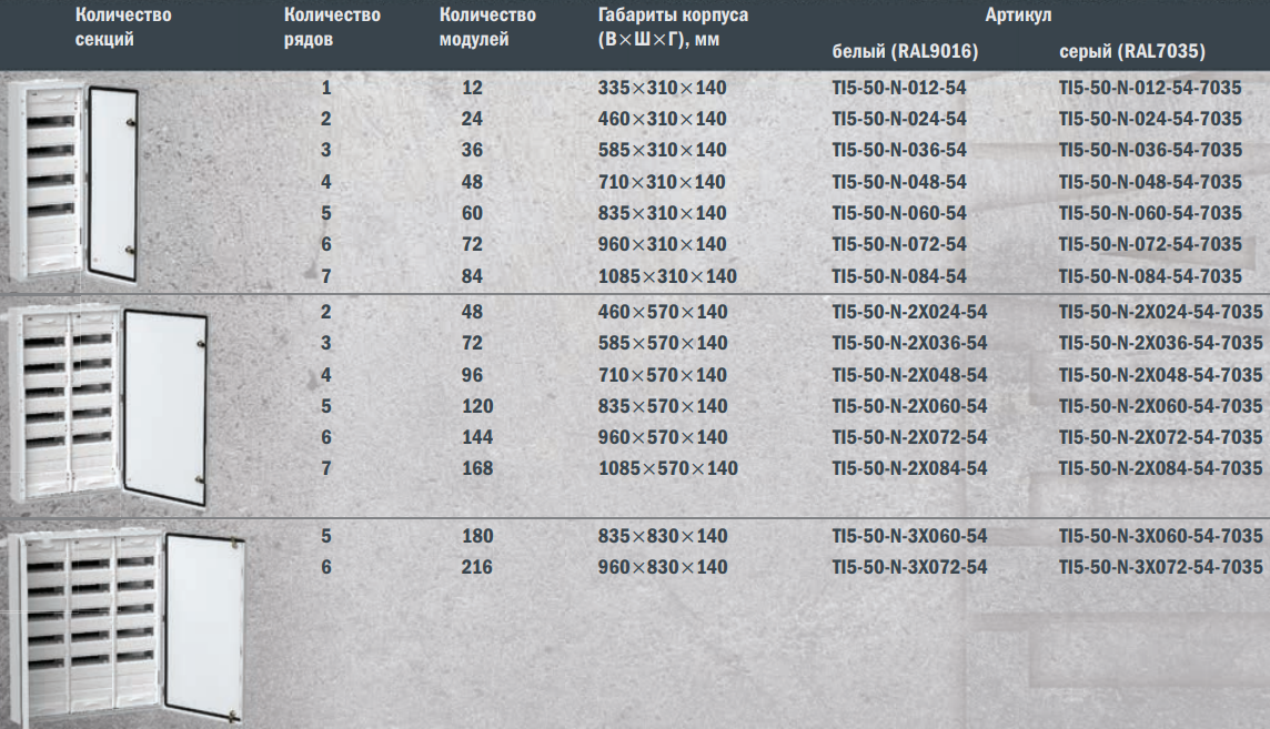 Ассортиментная таблица корпусов металлических навесных ЩРн