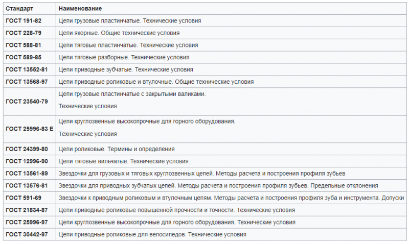 Что означает звездочка на чертеже размер Единая система конструкторской документации. Правила выполнения рабочих чертежей