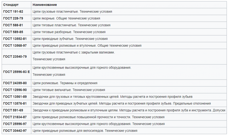 Как рассчитать передаточное число в шкивах: полное и пошаговое руководство - 24перспектива.рф