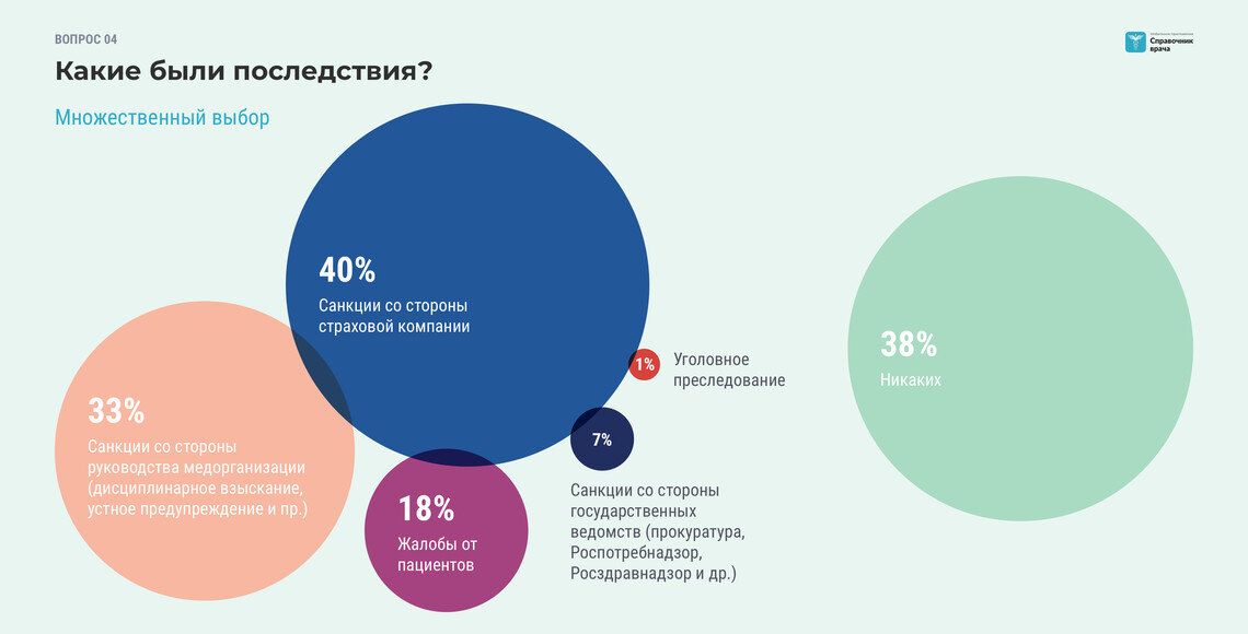 Мосбиржа санкции последствия