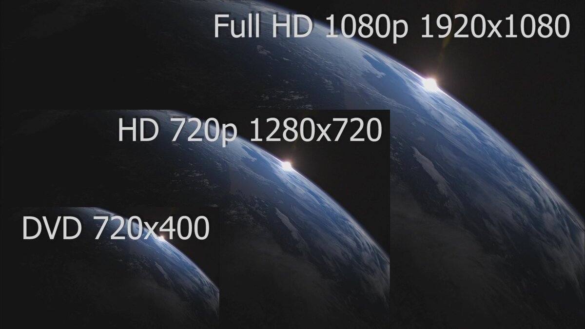 От 720p до 8K: как разрешение влияет на качество видео | ВИДЕО, КАК  ОТДЕЛЬНЫЙ ВИД ИСКУССТВА | Дзен