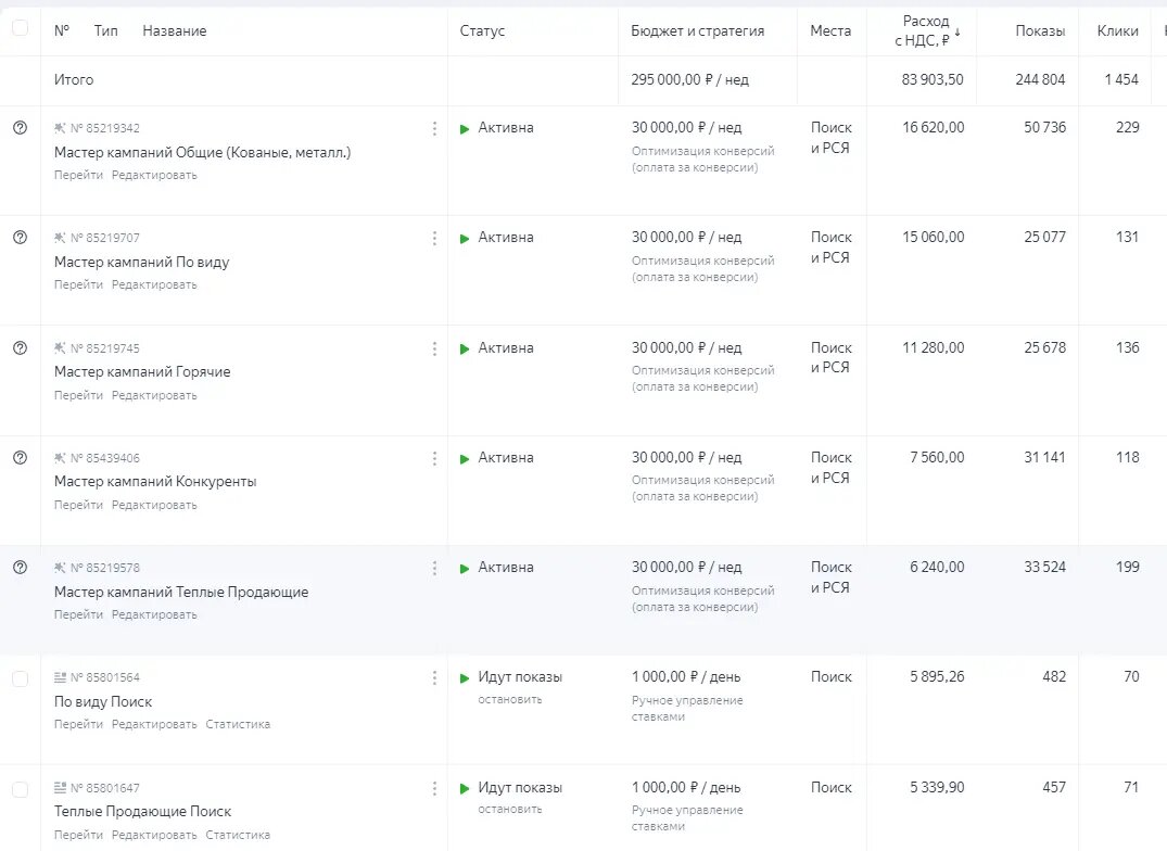 Скриншот рекламного кабинета. Раздел кампании.