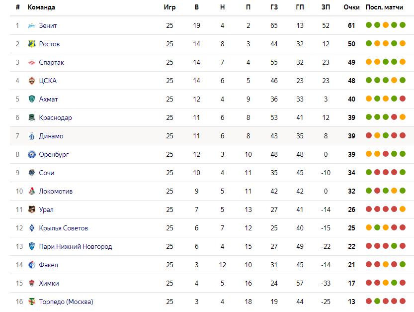 источник Яндекс