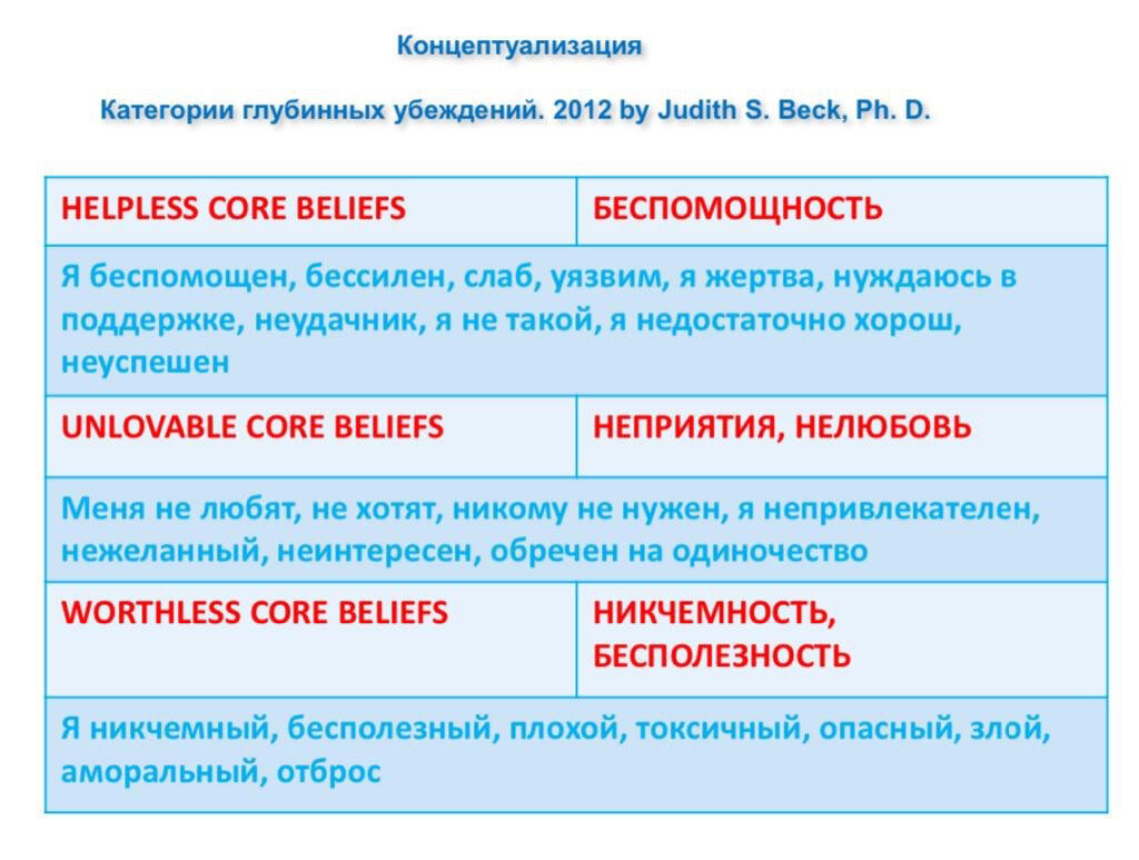 Влияние глубинных убеждений на заниженную самооценку | Сайт психологов  b17.ru | Дзен