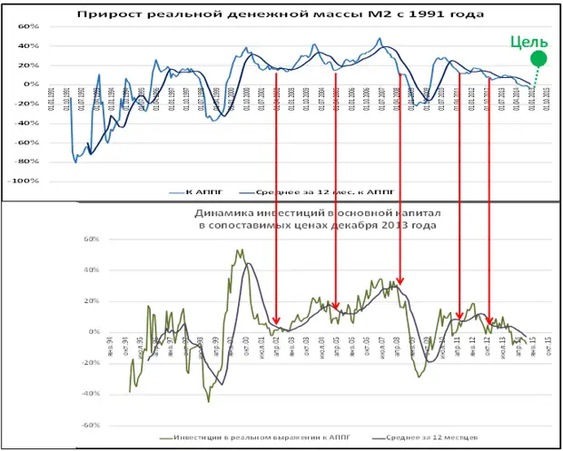 Статья 2015