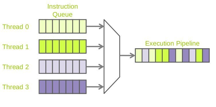 Многопоточность