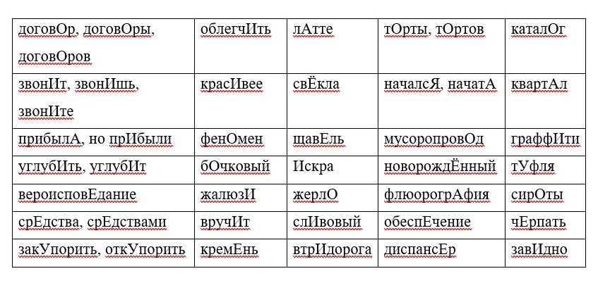 Список слов с правильно расставленными ударениями.